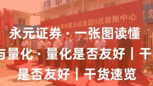 永元证券 · 一张图读懂 · API与量化 · 量化是否友好｜干货速览