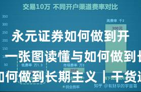 永元证券如何做到开户流程？一张图读懂与如何做到长期主义｜干货速览