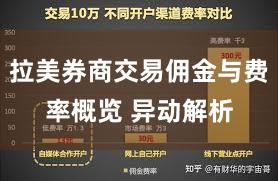 拉美券商交易佣金与费率概览 异动解析