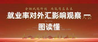 就业率对外汇影响观察 一图读懂