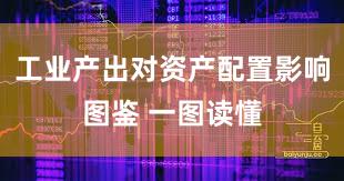 工业产出对资产配置影响图鉴 一图读懂