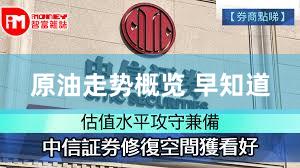 原油走势概览 早知道